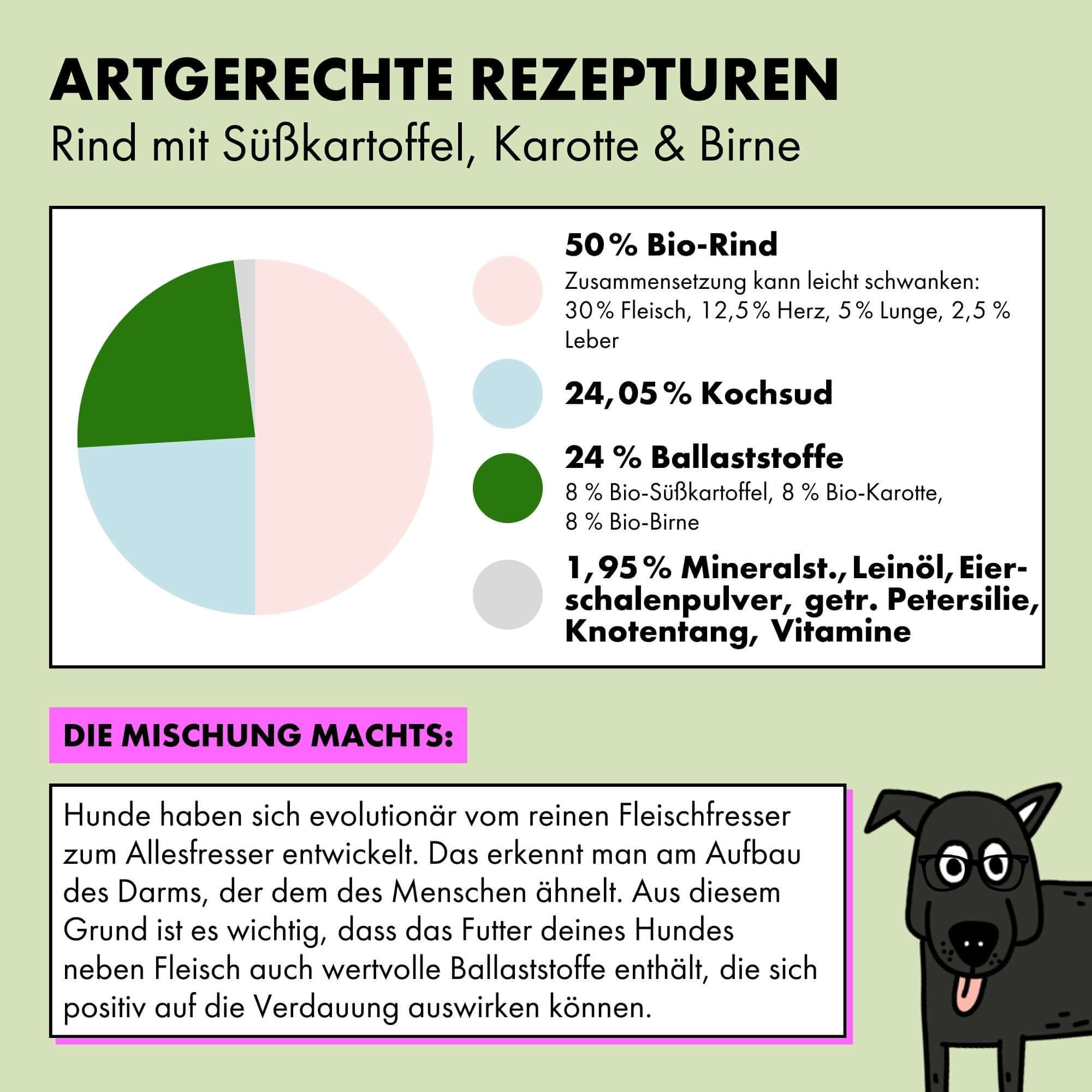 strayz-bio-nassfutter-hund-rind-mit-s-kartoffel-karotte-birne image 4