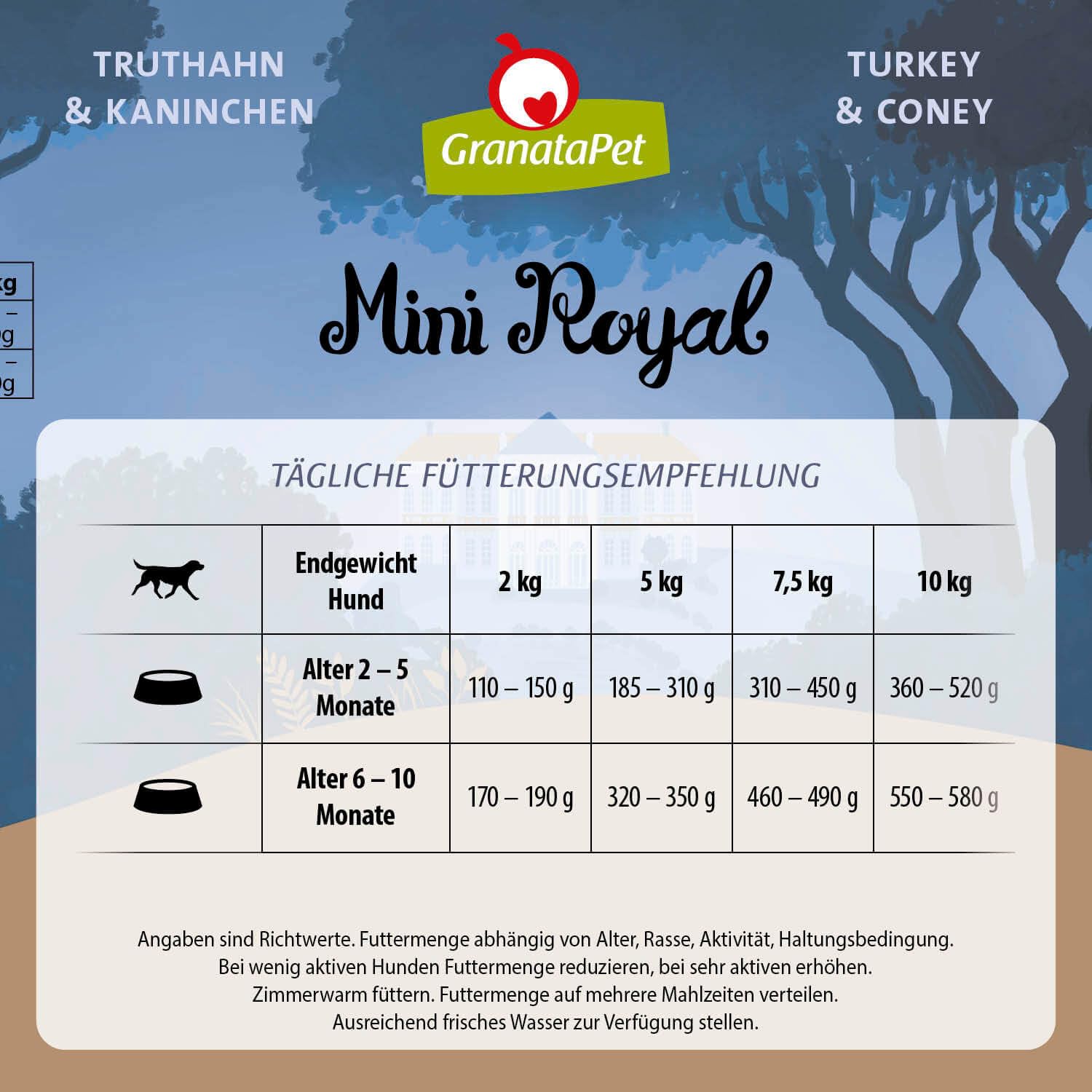 granatapet-mini-royal-truthahn-kaninchen-junior-nassfutter-f-r-kleine-hunde-11-x image 4