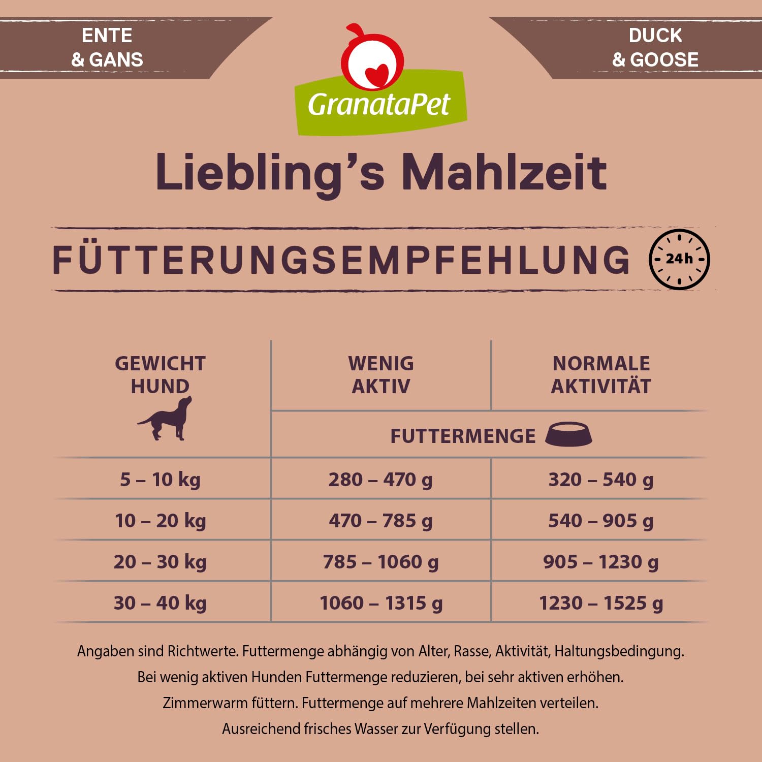 granatapet-liebling-s-mahlzeit-hundenassfutter-ente-gans-mit-pastinaken-6-x-800g image 7