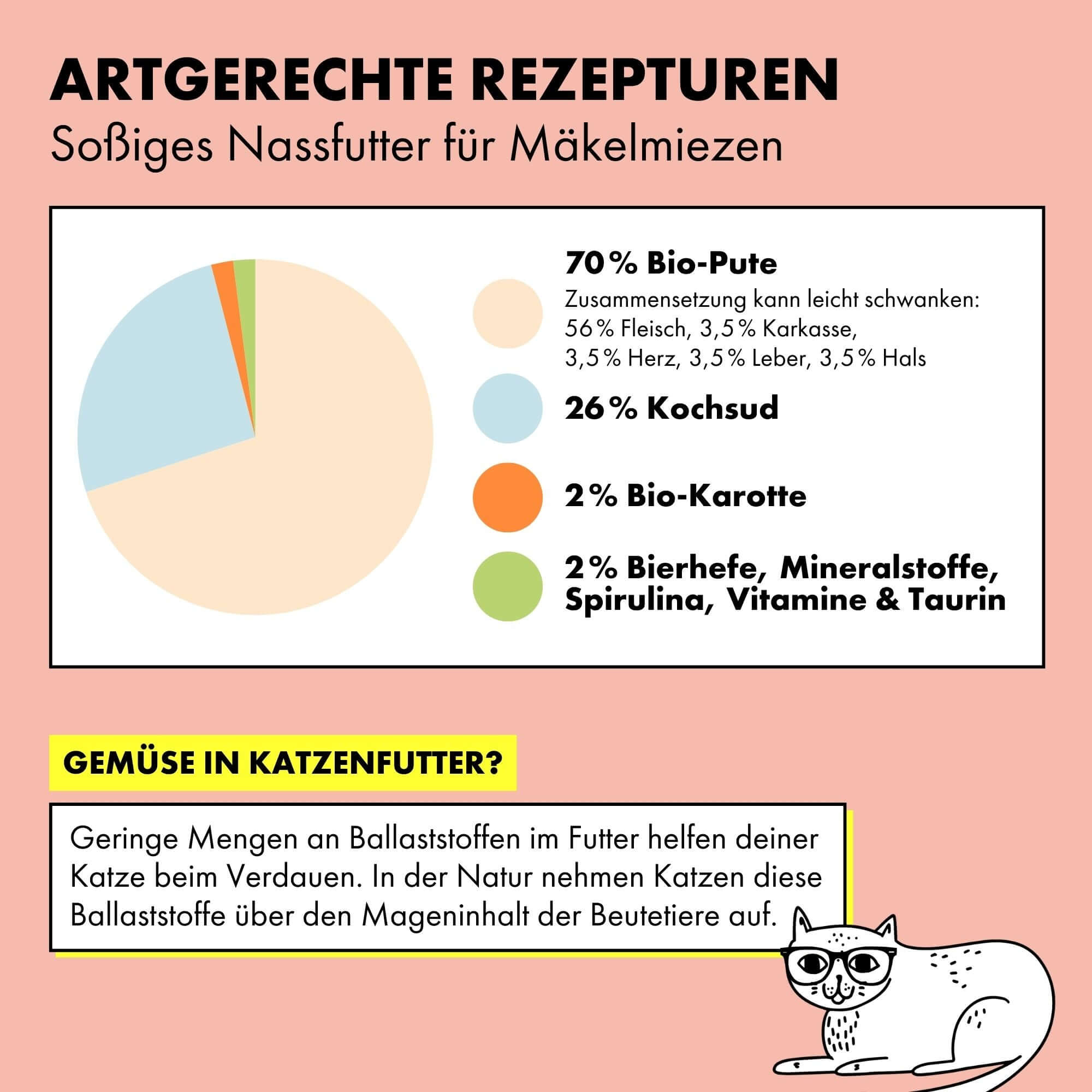 strayz-pute-karotte-in-so-e-bio-katzen-nassfutter image 4