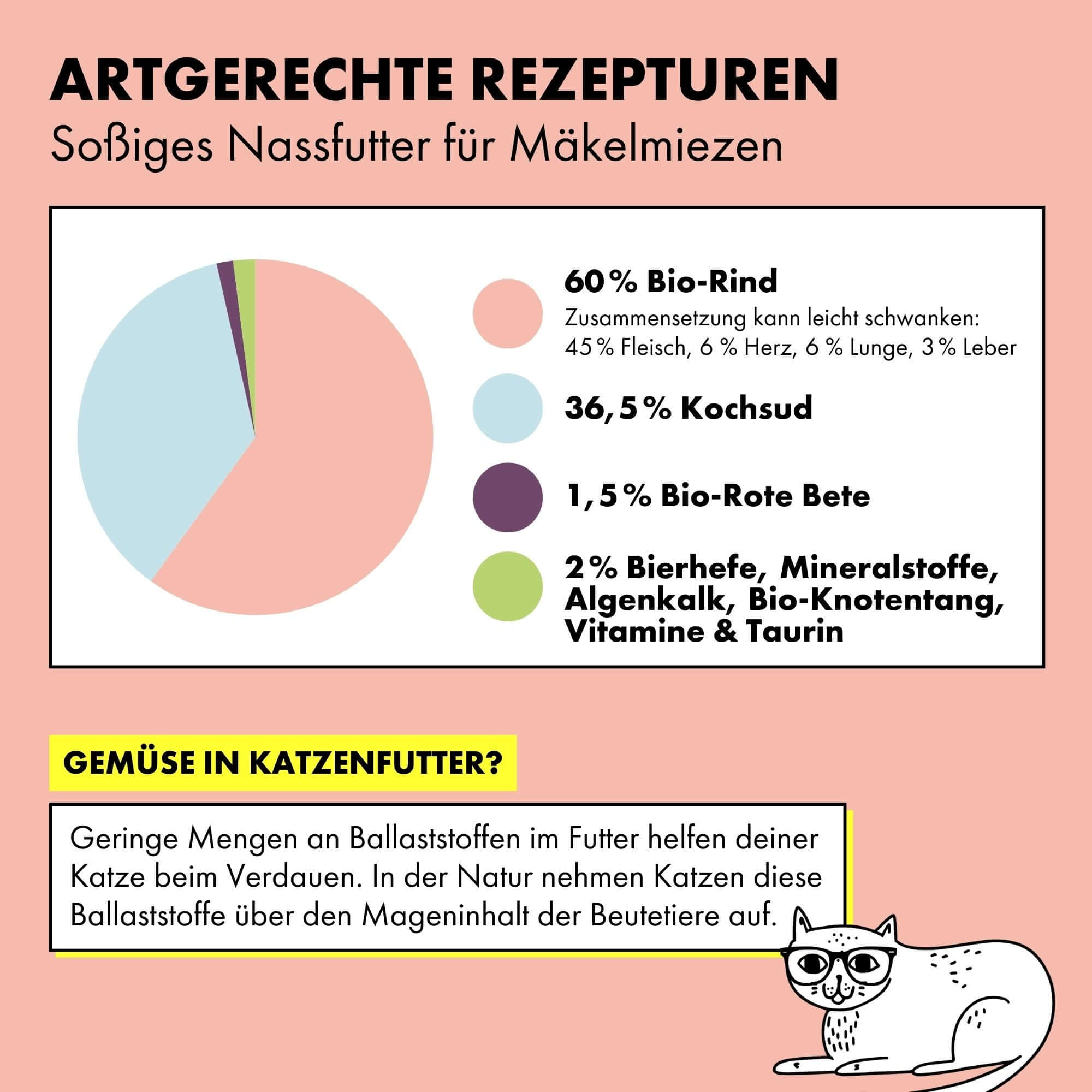 strayz-bio-nassfutter-katze-in-so-e-probierpaket-8x200g image 8