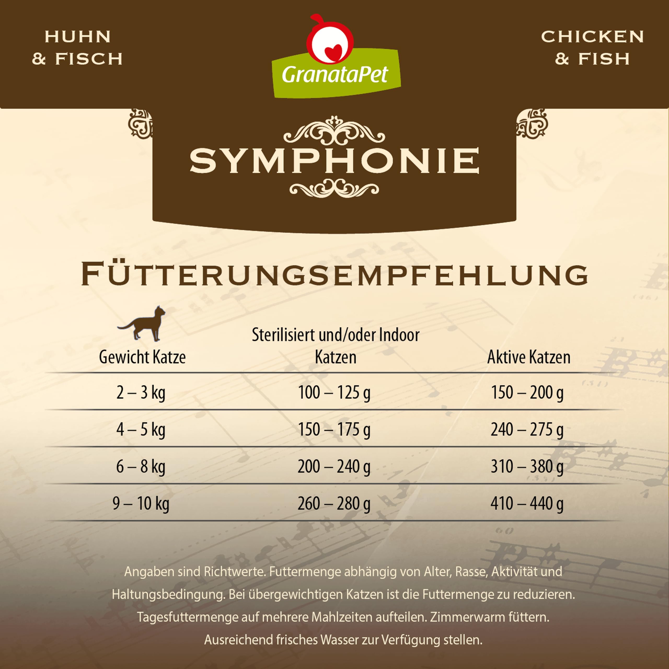 granatapet-symphonie-no-7-huhn-fisch-katzen-nassfutter-6x200g-getreidefrei image 4